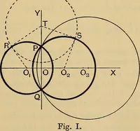 An illustration from The elements of coordinate geometry (1895)