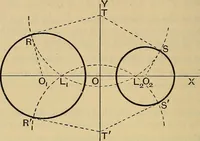 An illustration from The elements of coordinate geometry (1895)