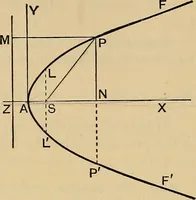 An illustration from The elements of coordinate geometry (1895)