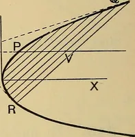 An illustration from The elements of coordinate geometry (1895)