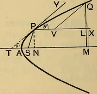An illustration from The elements of coordinate geometry (1895)