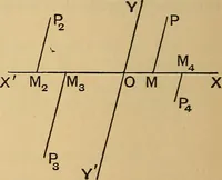 An illustration from The elements of coordinate geometry (1895)