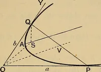 An illustration from The elements of coordinate geometry (1895)