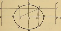 An illustration from The elements of coordinate geometry (1895)