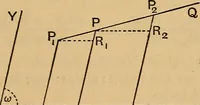 An illustration from The elements of coordinate geometry (1895)
