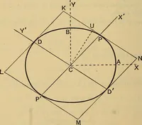 An illustration from The elements of coordinate geometry (1895)