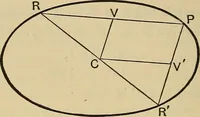 An illustration from The elements of coordinate geometry (1895)