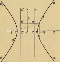 An illustration from The elements of coordinate geometry (1895)