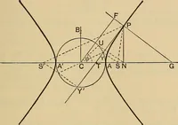 An illustration from The elements of coordinate geometry (1895)