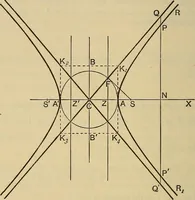 An illustration from The elements of coordinate geometry (1895)