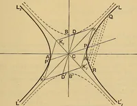 An illustration from The elements of coordinate geometry (1895)