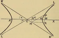 An illustration from The elements of coordinate geometry (1895)