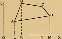 An illustration from The elements of coordinate geometry (1895)