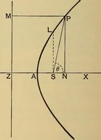 An illustration from The elements of coordinate geometry (1895)