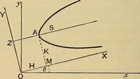 An illustration from The elements of coordinate geometry (1895)
