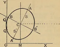 An illustration from The elements of coordinate geometry (1895)