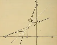 An illustration from The elements of coordinate geometry (1895)