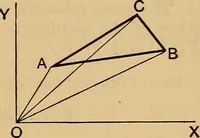 An illustration from The elements of coordinate geometry (1895)