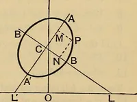 An illustration from The elements of coordinate geometry (1895)