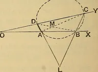 An illustration from The elements of coordinate geometry (1895)