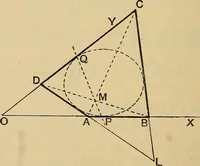 An illustration from The elements of coordinate geometry (1895)