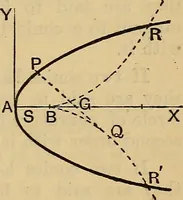 An illustration from The elements of coordinate geometry (1895)