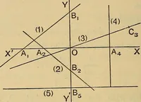An illustration from The elements of coordinate geometry (1895)