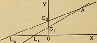 An illustration from The elements of coordinate geometry (1895)