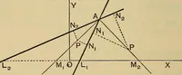 An illustration from The elements of coordinate geometry (1895)