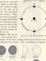 An illustration from Elements of descriptive astronomy, a text-book (1897)