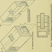 An illustration from Elements of drawing (1912)