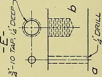An illustration from Elements of drawing (1912)