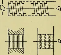 An illustration from Elements of drawing (1912)