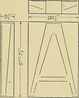 An illustration from Elements of drawing (1912)