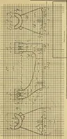 An illustration from Elements of drawing (1912)
