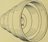 An illustration from Elements of drawing (1912)