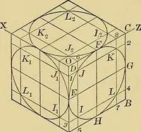 An illustration from Elements of drawing (1912)