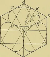An illustration from Elements of drawing (1912)
