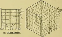 An illustration from Elements of drawing (1912)