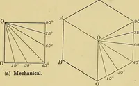 An illustration from Elements of drawing (1912)