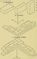 An illustration from Elements of drawing (1912)