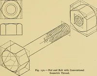 An illustration from Elements of drawing (1912)