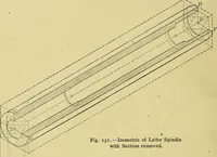 Picture 143 of 151 from Elements of drawing (1912), leaf 185