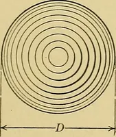 An illustration from Elements of drawing (1912)