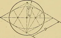An illustration from Elements of drawing (1912)