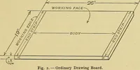 Picture 3 of 151 from Elements of drawing (1912), leaf 28