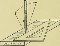 Picture 14 of 151 from Elements of drawing (1912), leaf 43