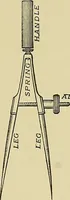 An illustration from Elements of drawing (1912)