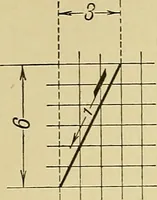 An illustration from Elements of drawing (1912)