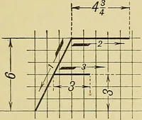 An illustration from Elements of drawing (1912)